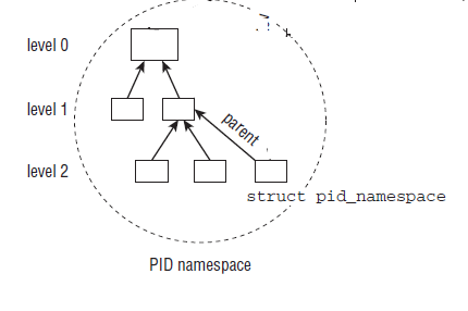 PID命名空间.png