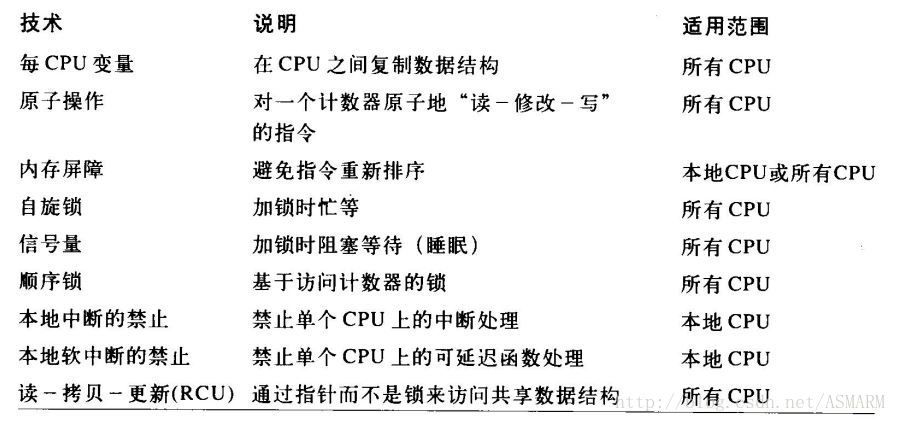内核同步机制