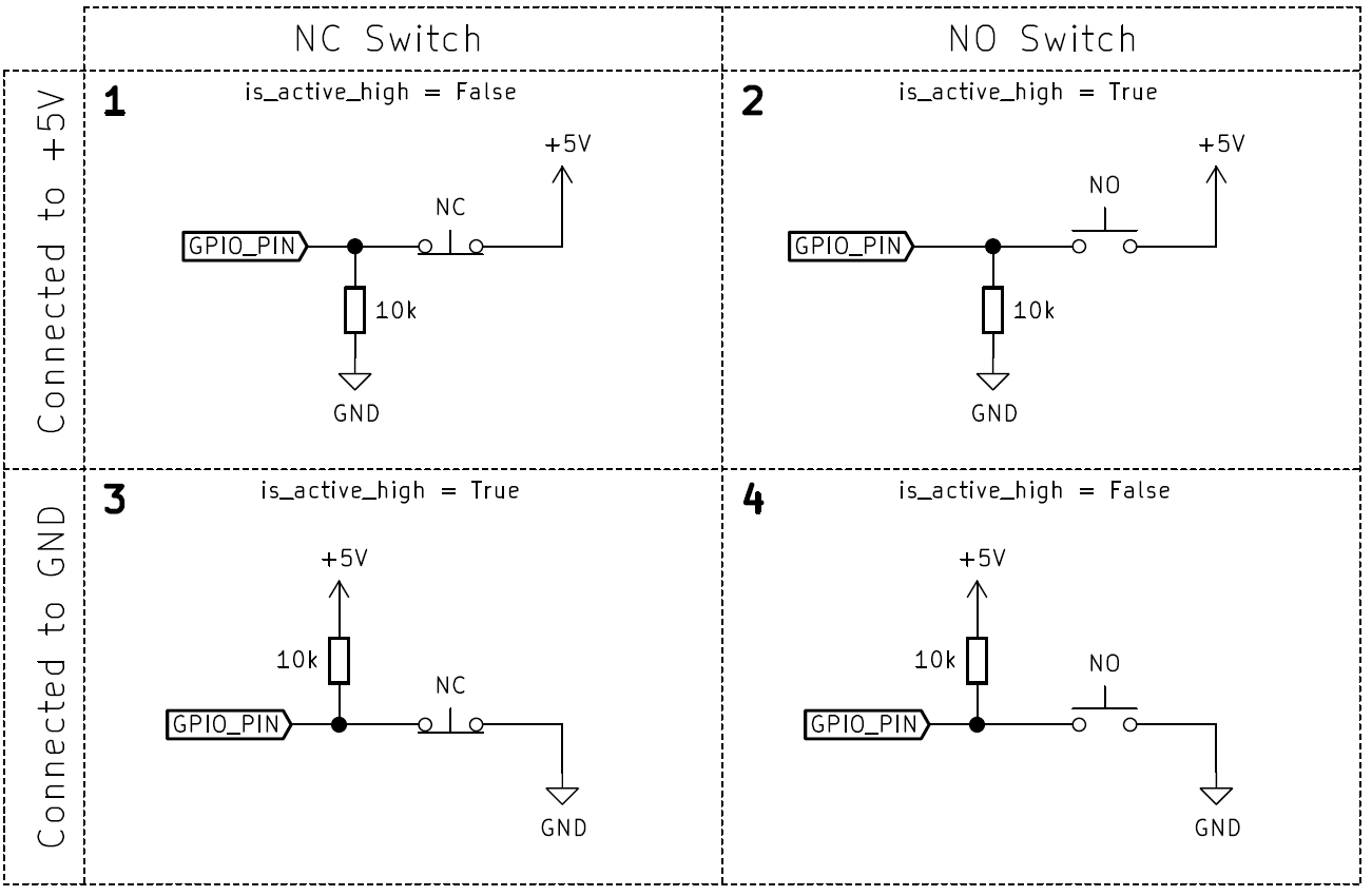 Endstop configuration