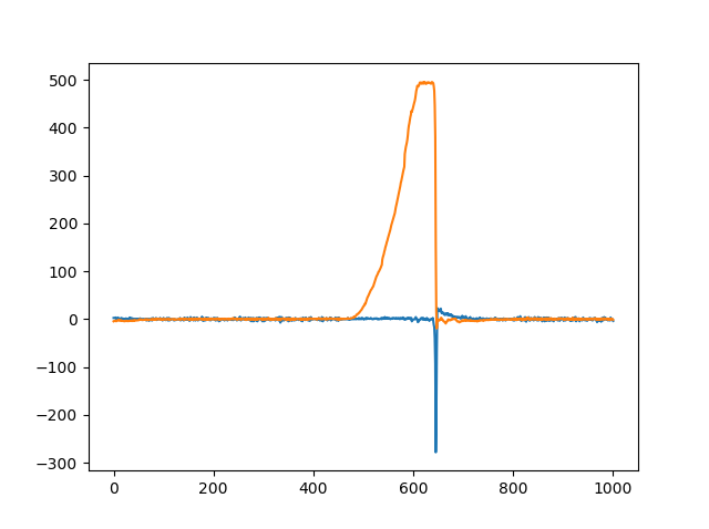 Liveplotter torque vel plot