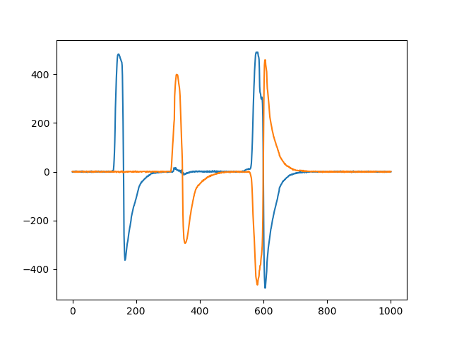 Liveplotter position plot