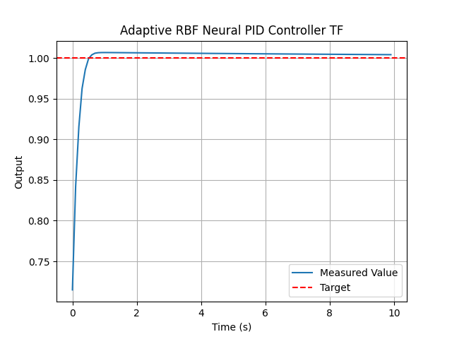 TensorFlow