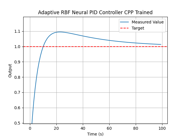 CPP_Trained