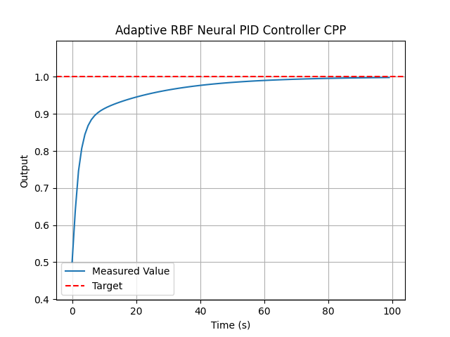 CPP