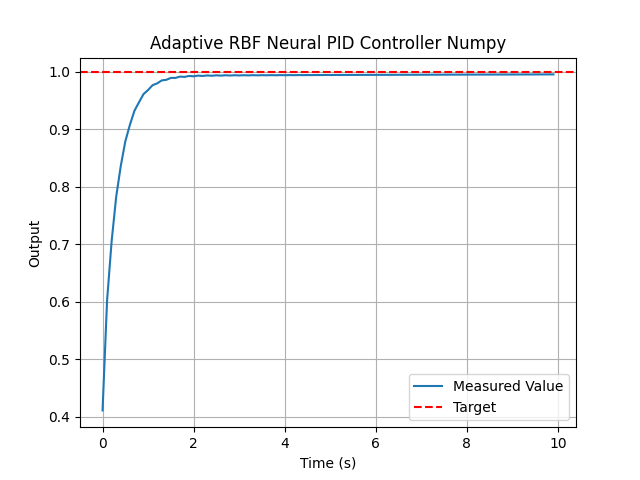 Numpy