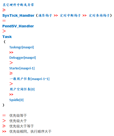 线程优先级
